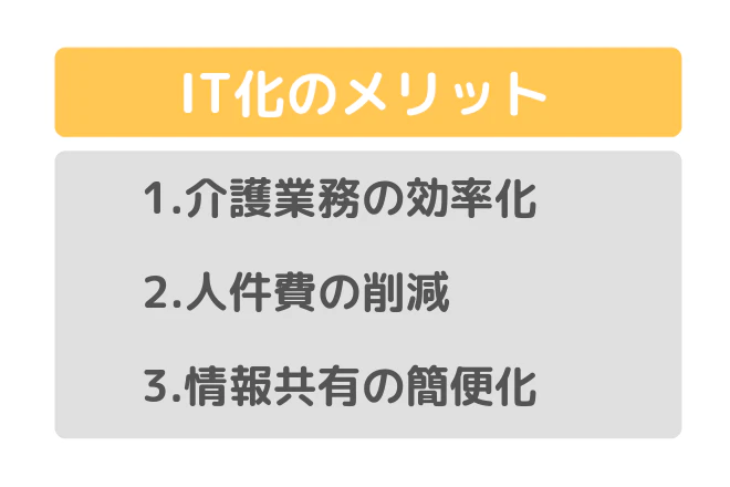 IT化のメリット 1.介護業務の効率化 2.人件費の削減 3.情報共有の簡便化