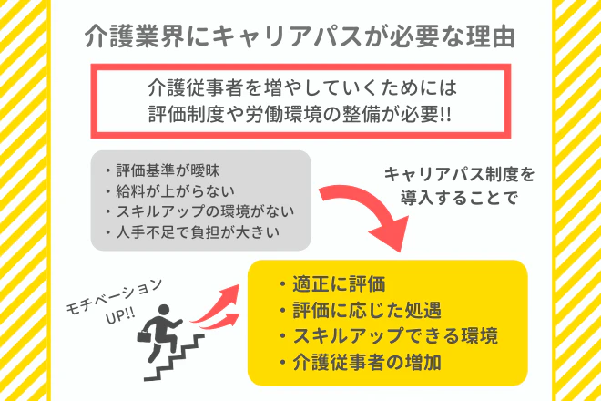 介護業界にキャリアパスが必要な理由
