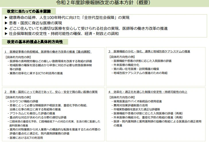 令和2年度診療報酬改定の基本方針(厚生労働省)