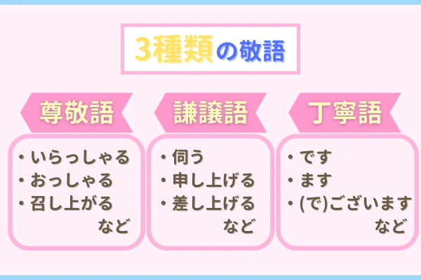 3種類の敬語