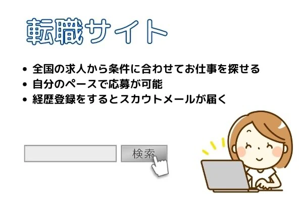 転職サイトの特徴.jpg