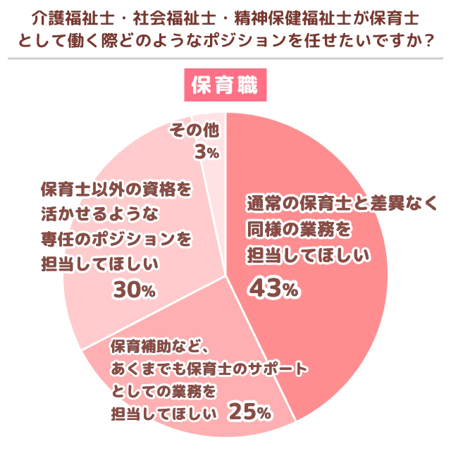 保育職グラフ9