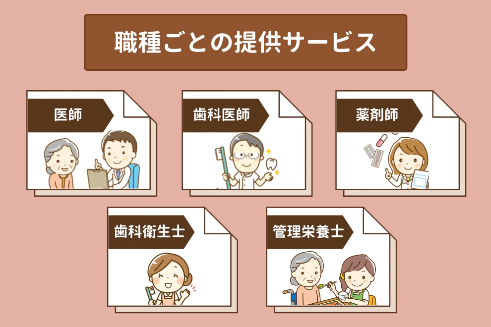 居宅療養管理指導 職種ごとのサービス内容