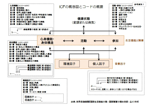 概念図