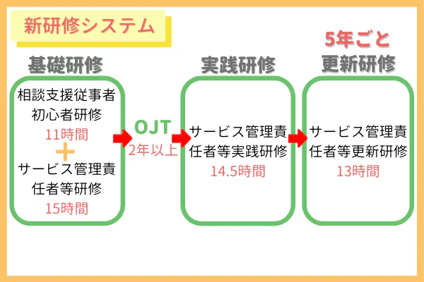 新研修システム