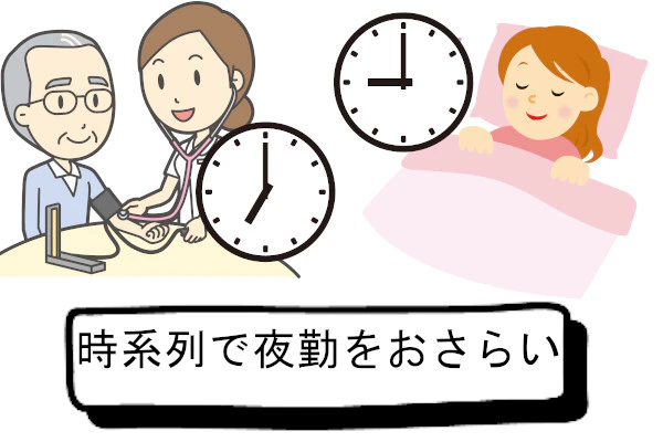 時系列で夜勤をおさらい