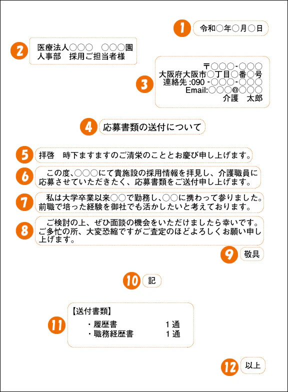 応募書類の送付について