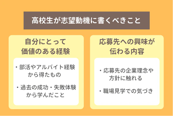 高校生が志望動機に書くべきこと