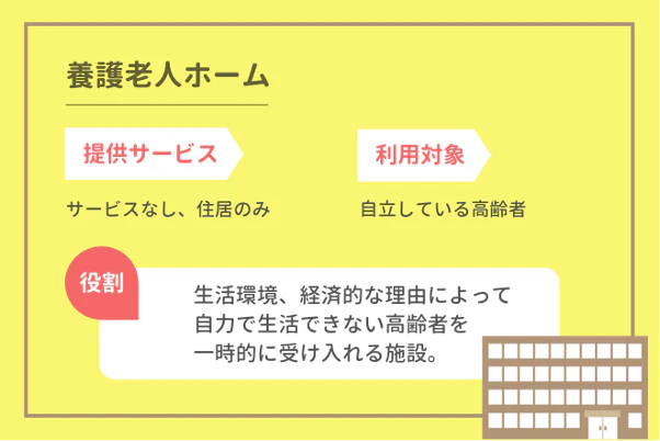 養護老人ホーム