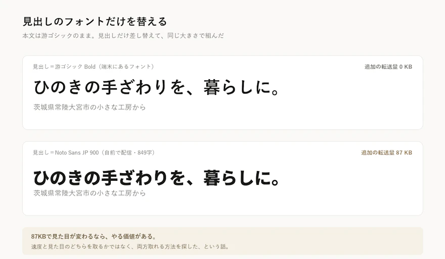見出しフォントの見た目比較