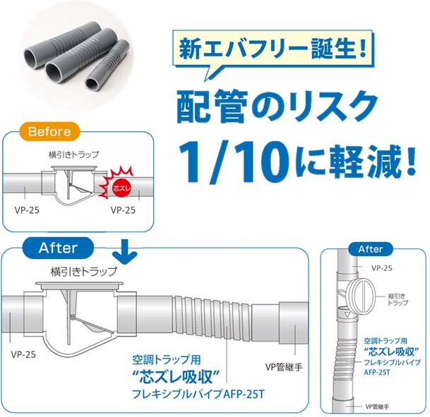 空調トラップ用”芯ズレ吸収”フレキシブルパイプ 2