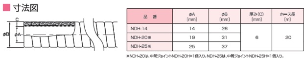 断熱ドレンホース　NDH型 2