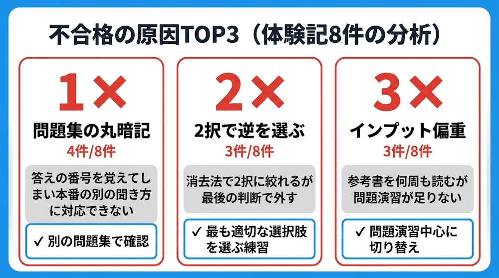 SAA不合格の原因TOP3