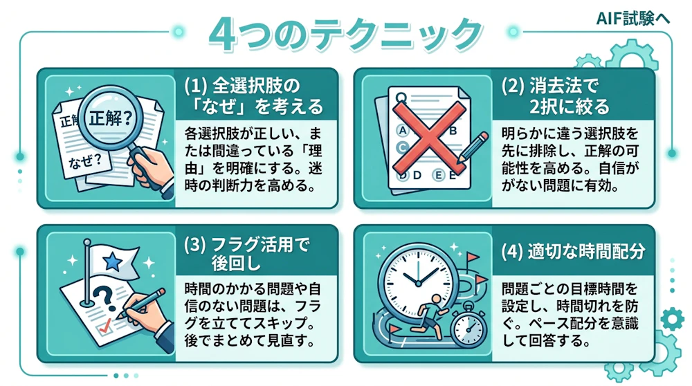 解き方