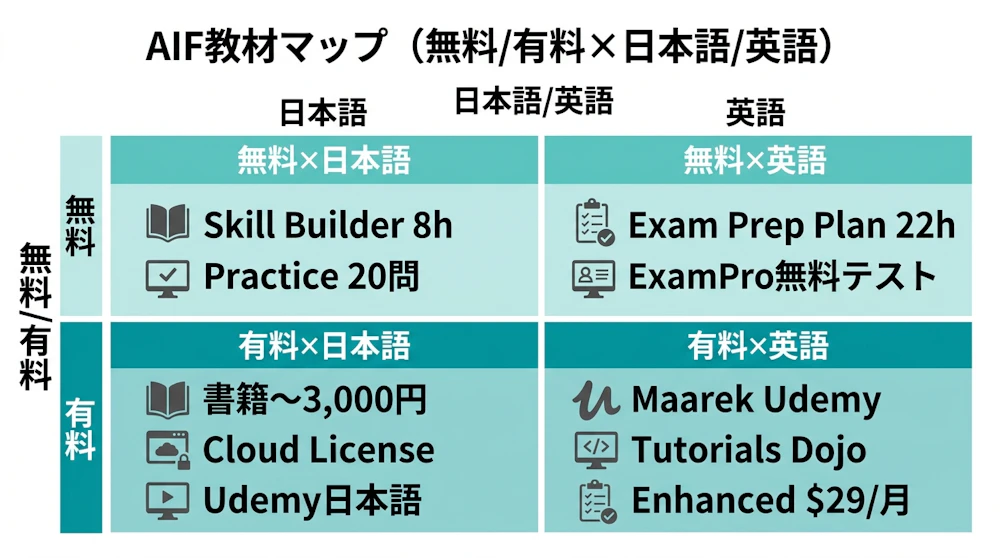 教材マップ