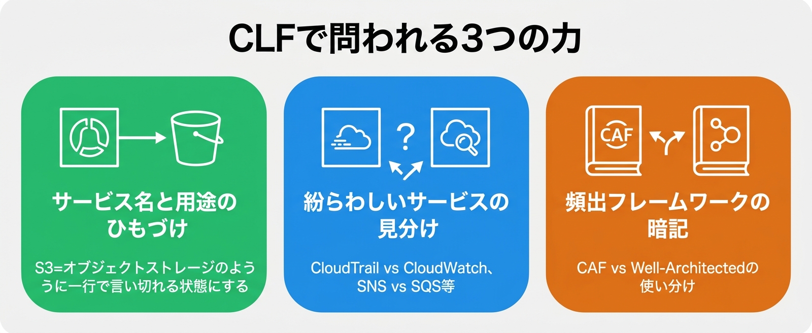 CLFで問われる3つの力