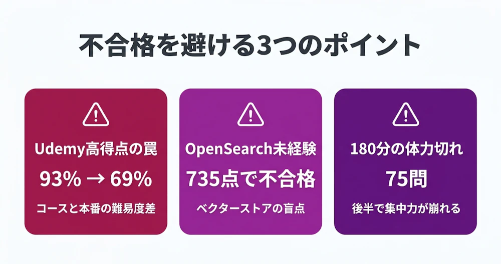 AIP不合格を避ける3つのポイント