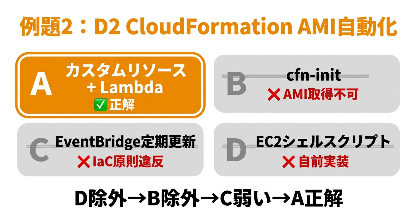 例題2 CloudFormation AMI自動化の消去フロー