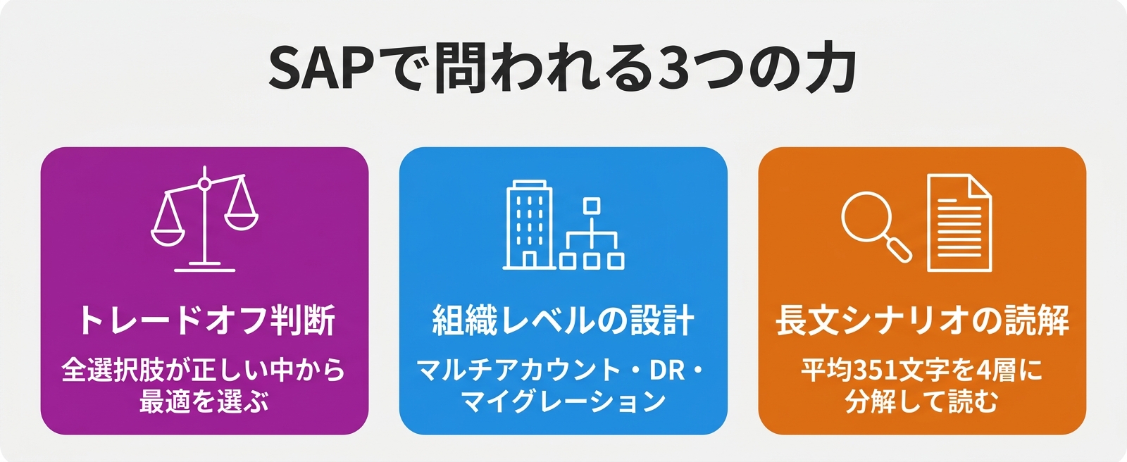 SAPで問われる3つの力(トレードオフ判断・組織レベルの設計・長文シナリオの読解)