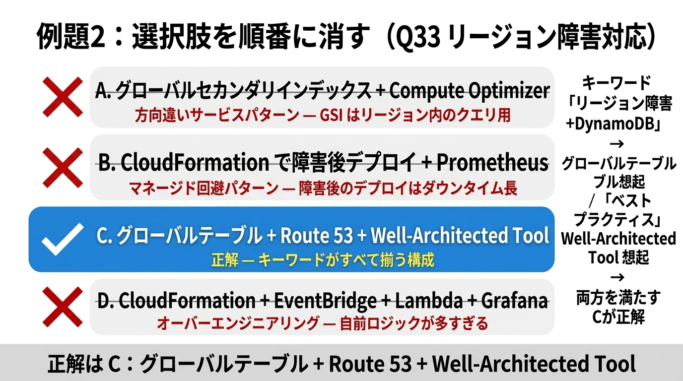 例題2 消去フロー