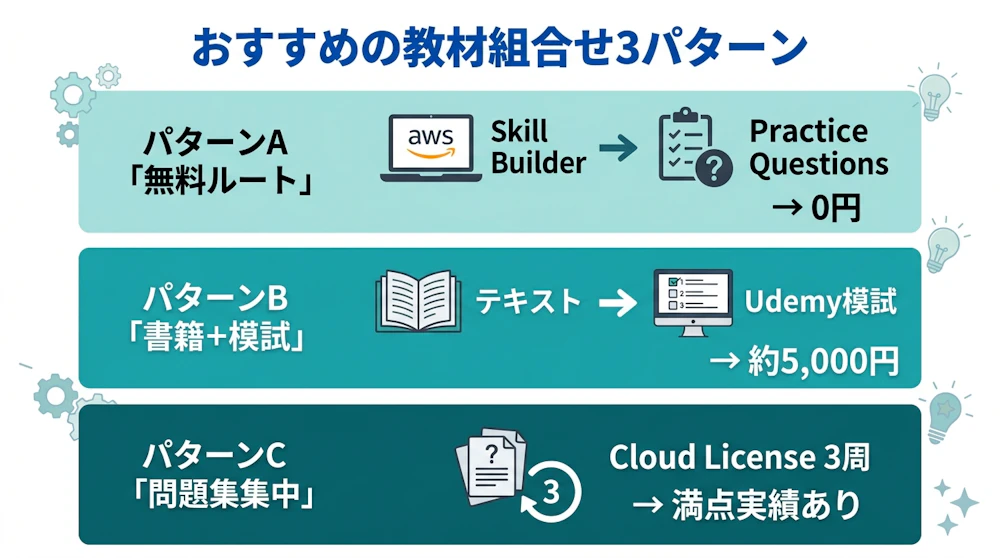 教材組合せ