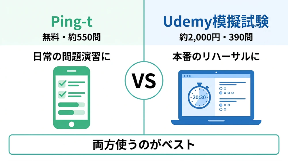 Ping-t vs Udemy模擬試験の比較