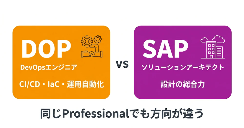 SAP vs DOP の違い