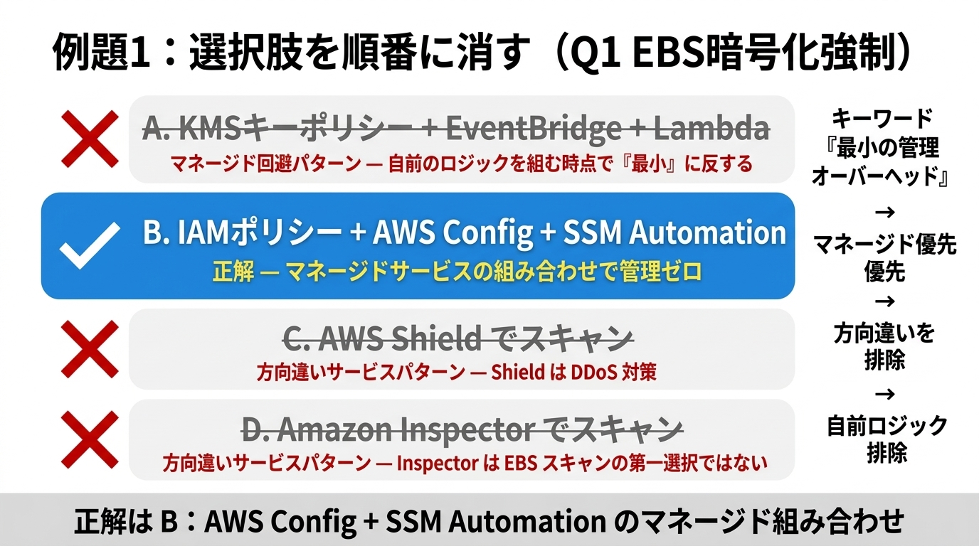 例題1 消去フロー