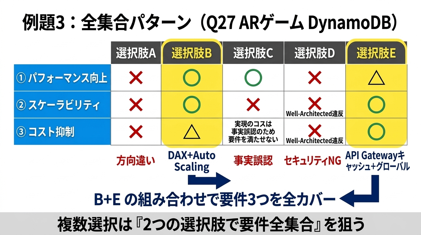 例題3 全集合マトリクス