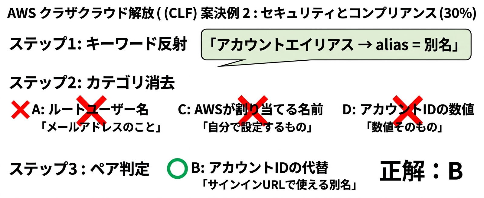 例題2 3ステップ消去フロー