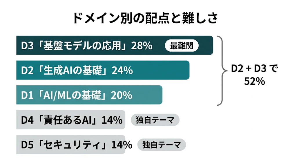 分野別