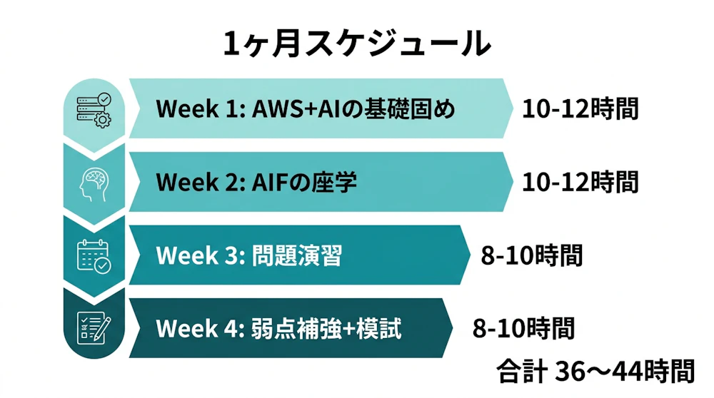 1ヶ月