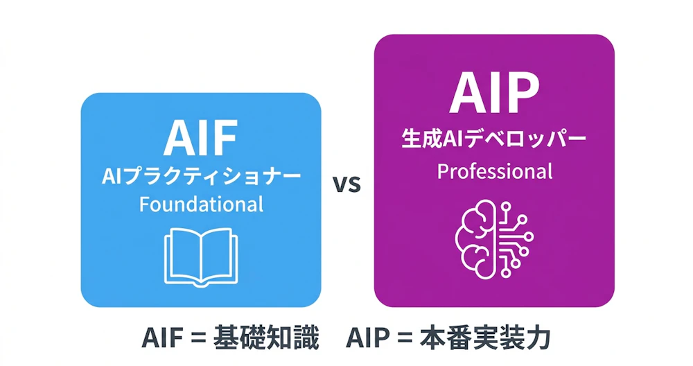 AWS認定AI資格の比較（AIF vs AIP）