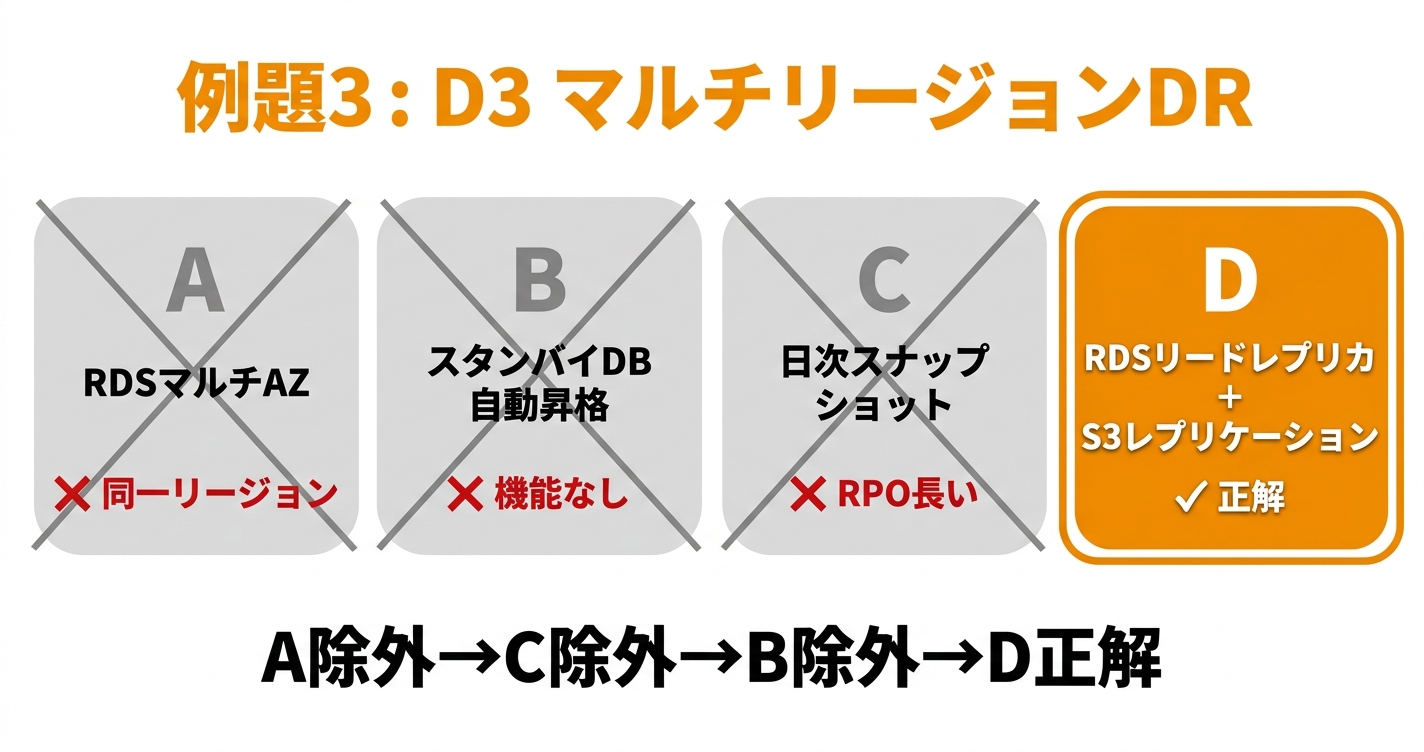 例題3 マルチリージョン災害復旧の消去フロー