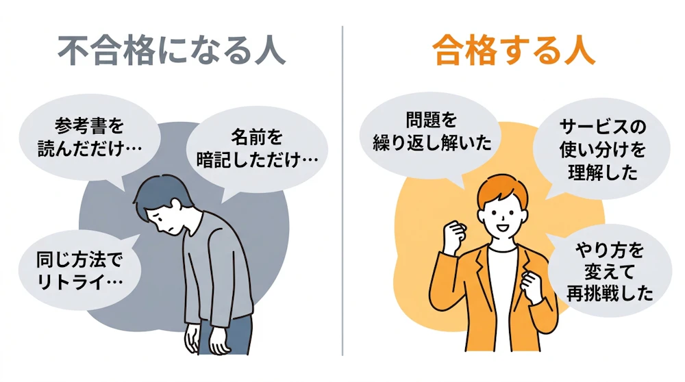 不合格になる人と合格する人の行動の違い