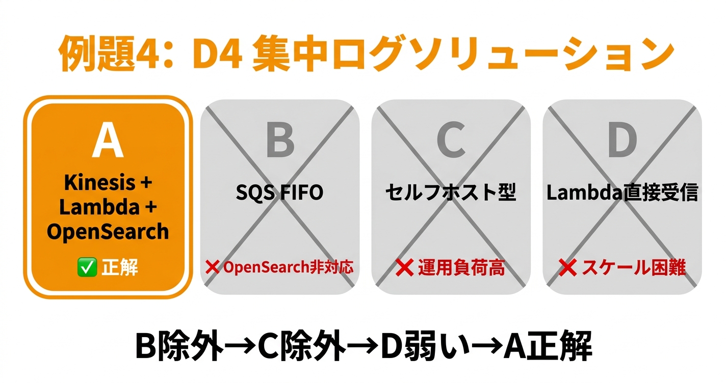例題4 集中ログソリューションの消去フロー