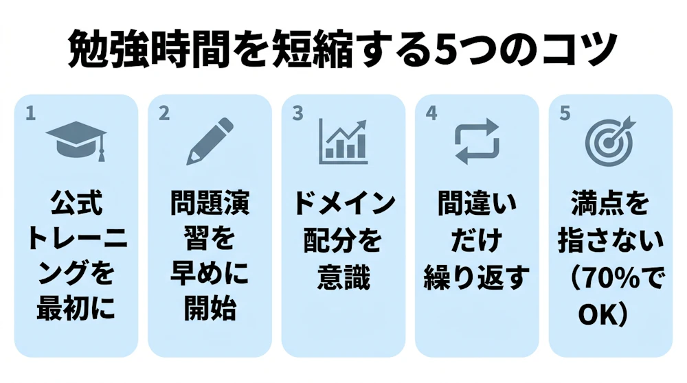 勉強時間を短縮する5つのコツ