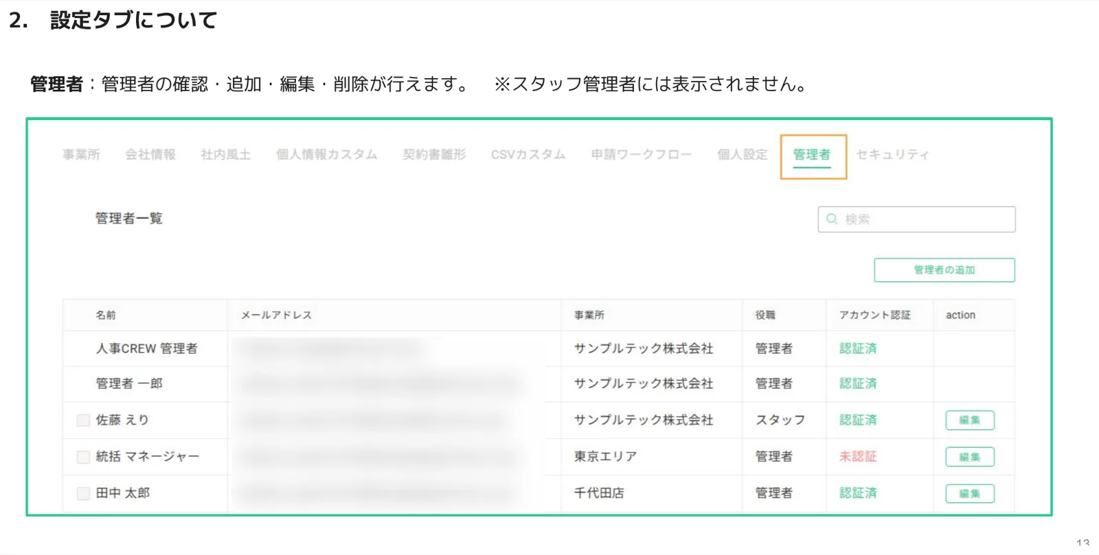 管理者タブの管理者一覧（名前・メール・事業所・役職・アカウント認証状態）