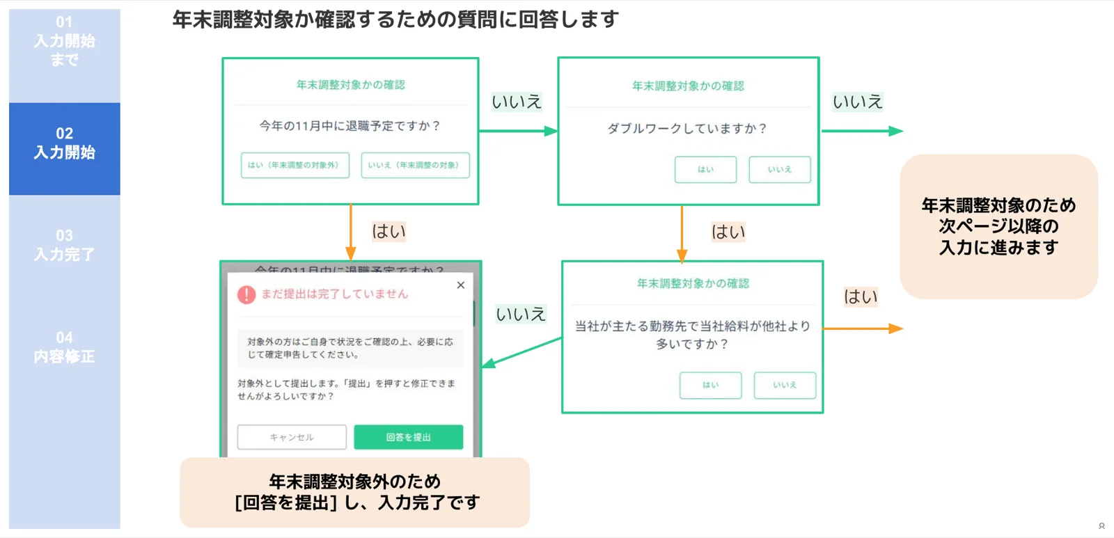 人事CREW年末調整対象確認フロー（退職予定・ダブルワーク・主たる勤務先の質問と分岐）