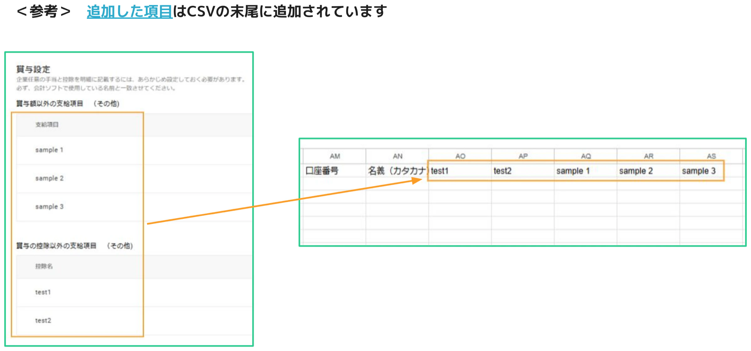 人事CREW 賞与設定と追加項目がCSV末尾に並んだスプレッドシート — 名義（カタカナ）列の後ろに独自項目列が表示されオレンジ矢印で対応が示されている