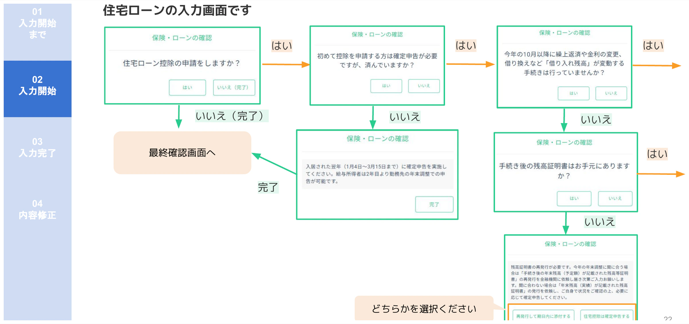 人事CREW住宅ローン控除申請確認フロー(初回申請・確定申告状況・残高変動・証明書有無の分岐)