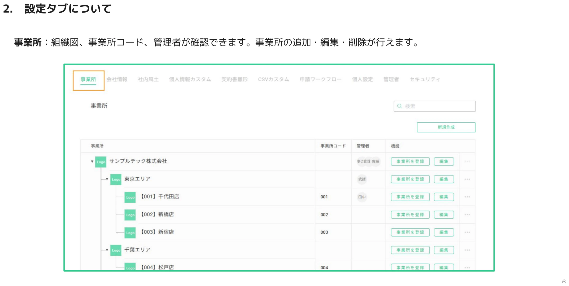 事業所タブに表示される会社・エリア・店舗の階層組織図と事業所コード一覧