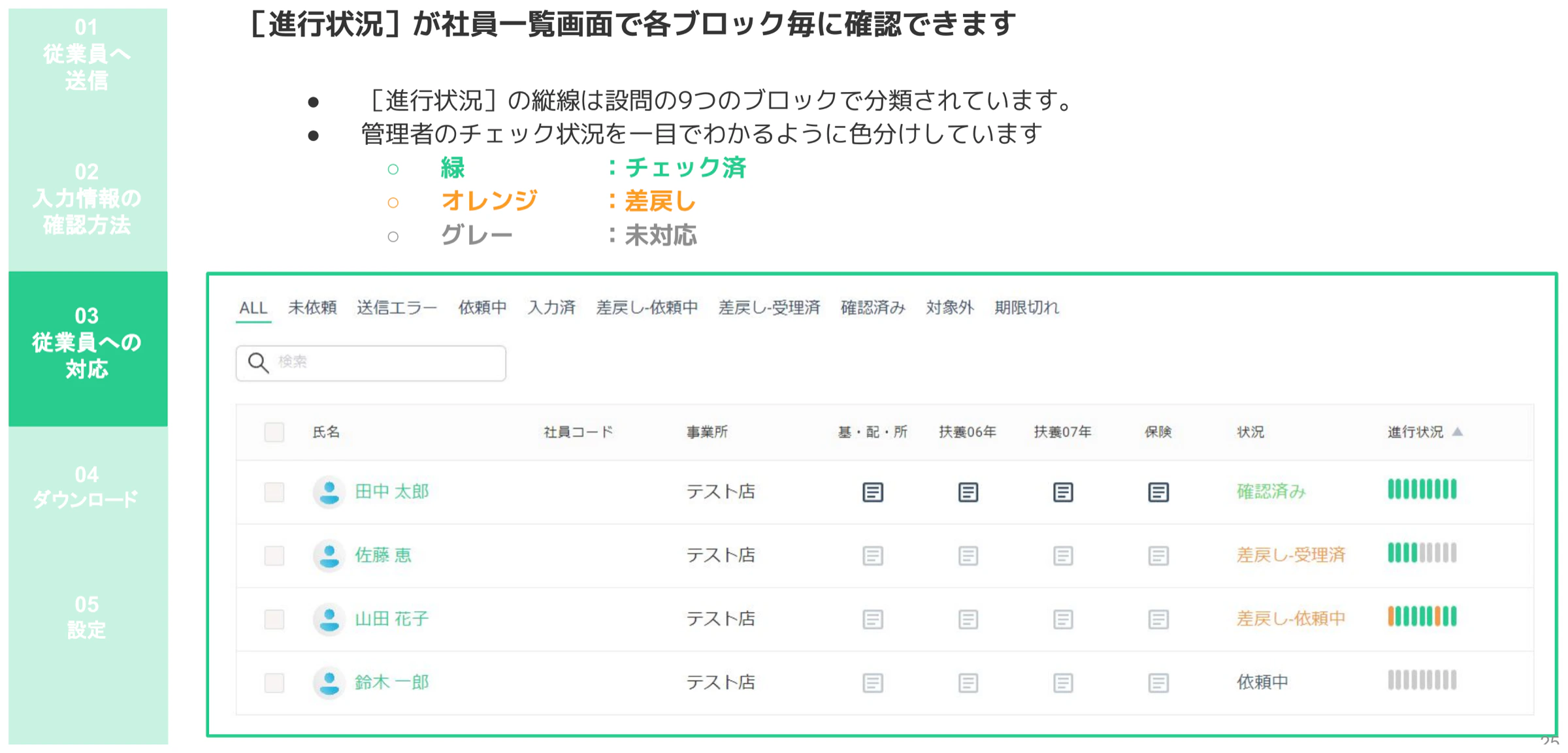 進行状況列に色分けされた9ブロックのインジケーターが表示された従業員一覧画面