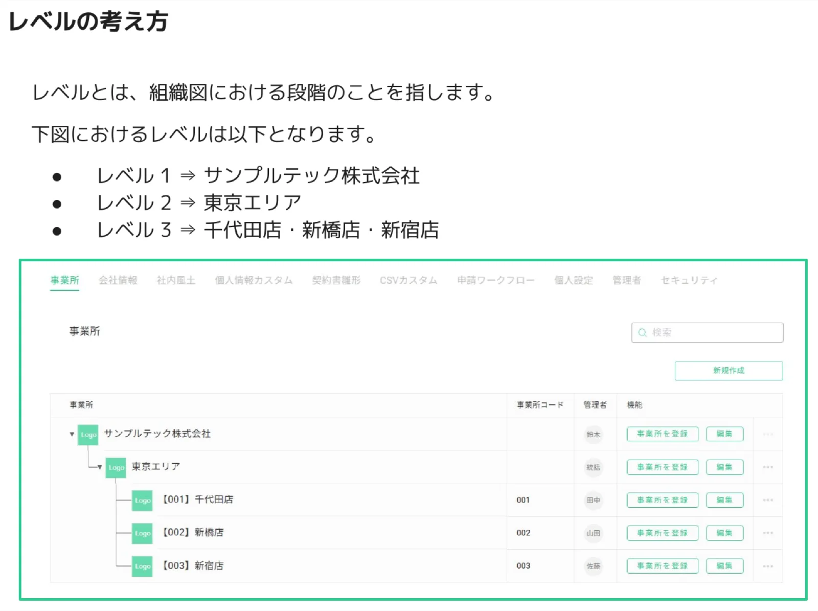 事業所の組織図画面。会社→エリア→店舗の階層構造