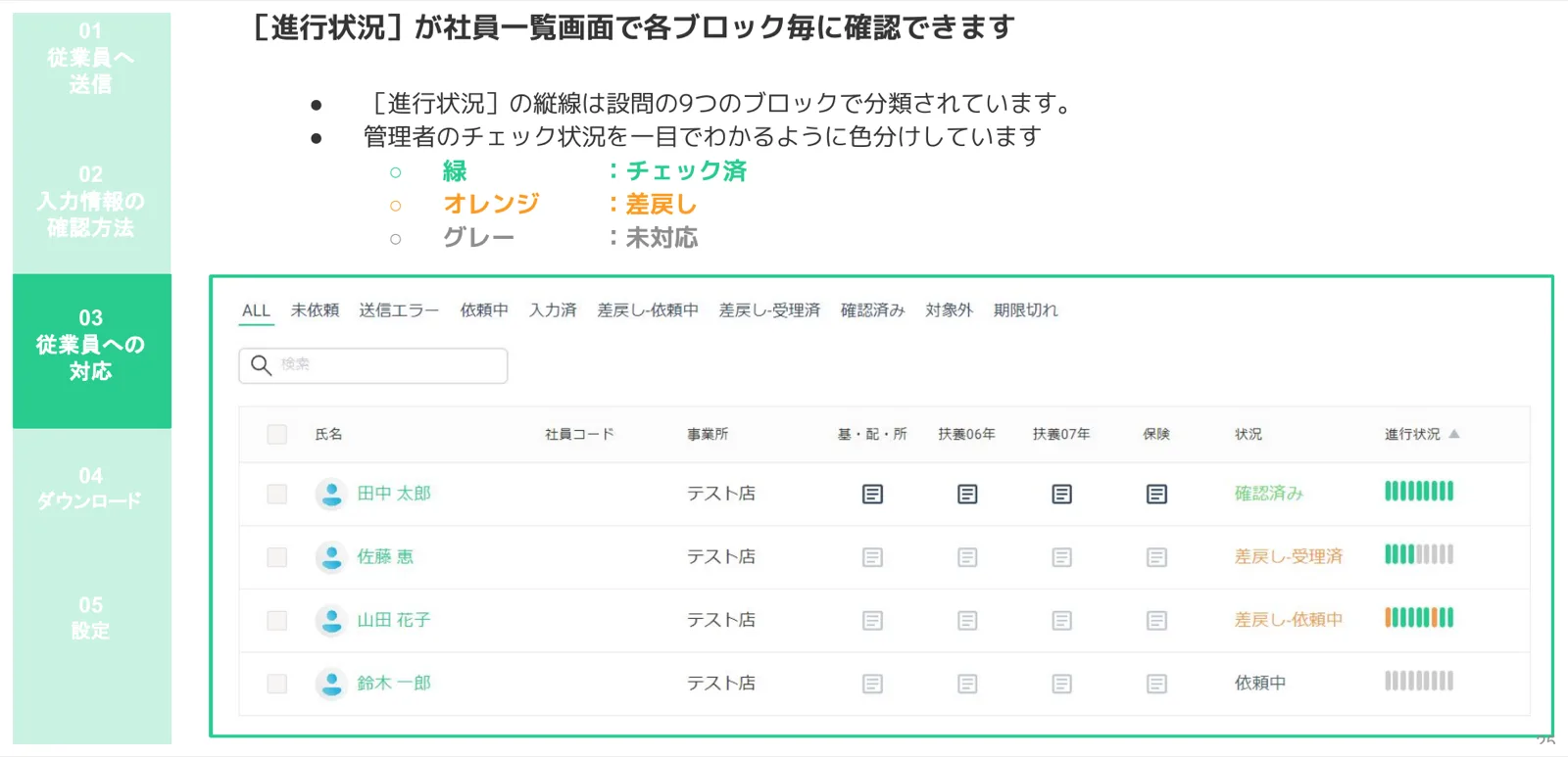 進行状況列に色分けされた9ブロックのインジケーターが表示された従業員一覧画面