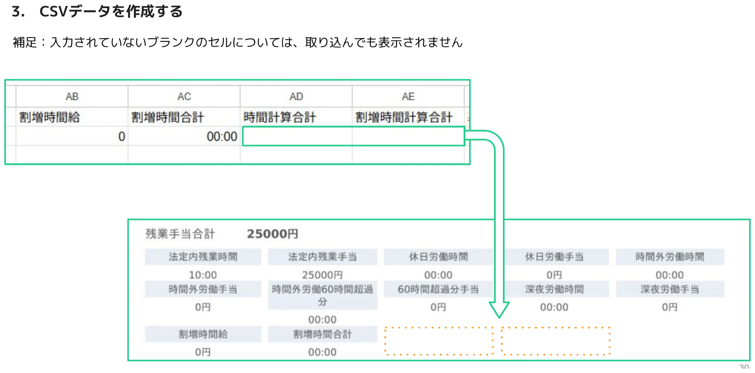 ブランクセルが明細に表示されない挙動を示すスプレッドシートと明細画面