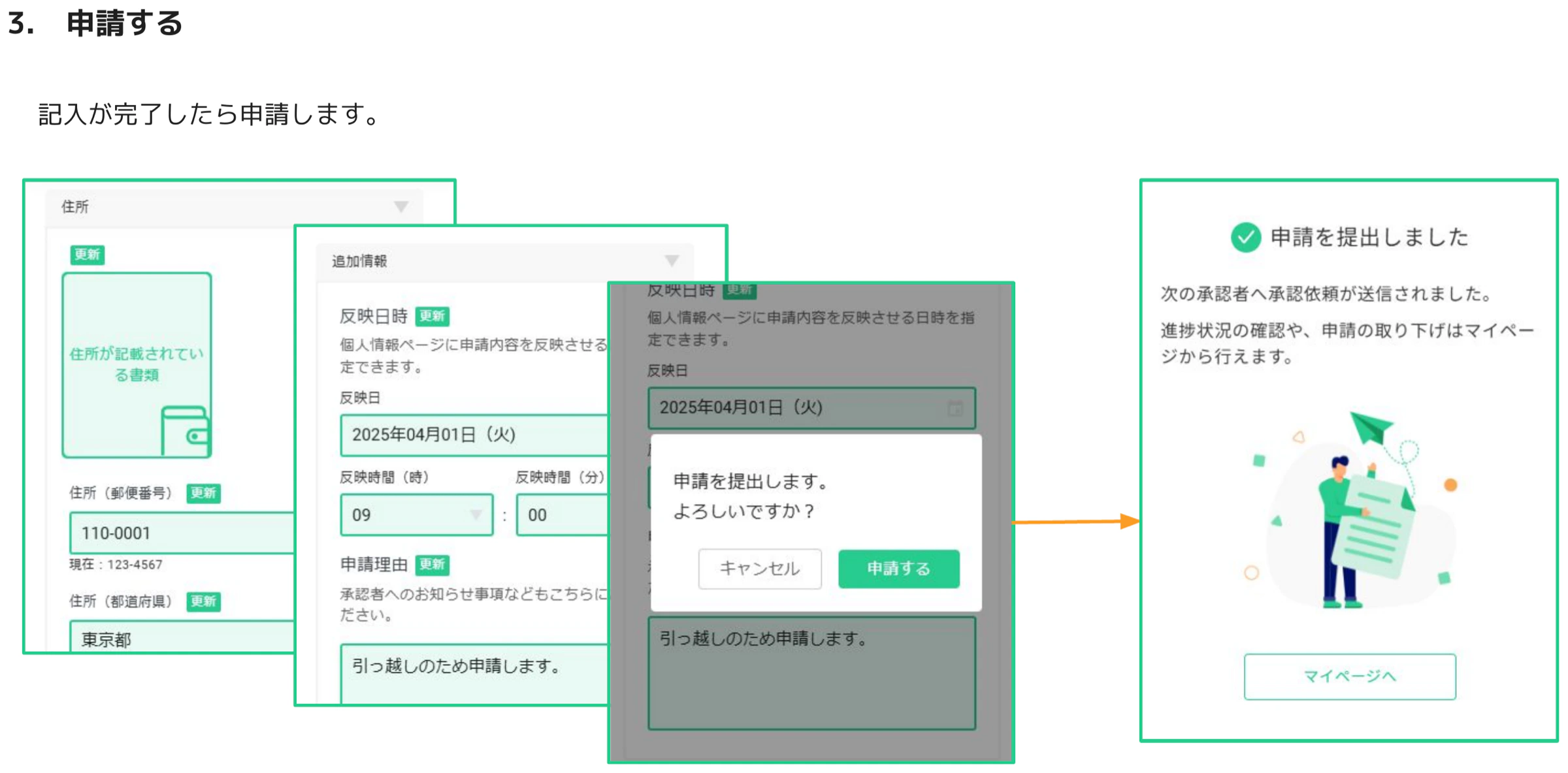 申請確認ダイアログと、申請提出完了画面。「申請を提出しました」のメッセージと「次の承認者へ承認依頼が送信されました」の説明が表示されている