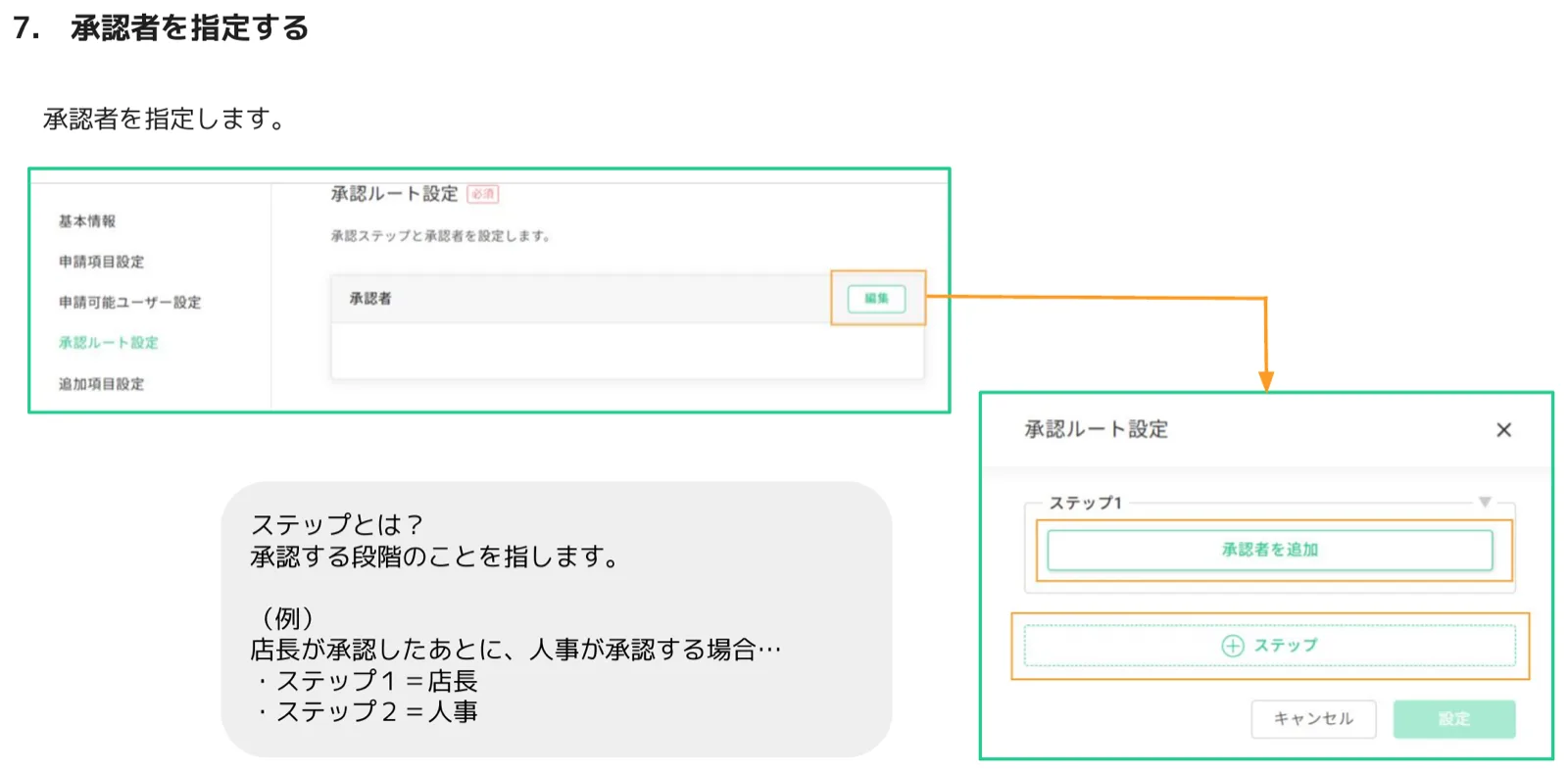 承認ルート設定の編集画面。ステップ1に承認者を追加、＋ステップで段階を追加
