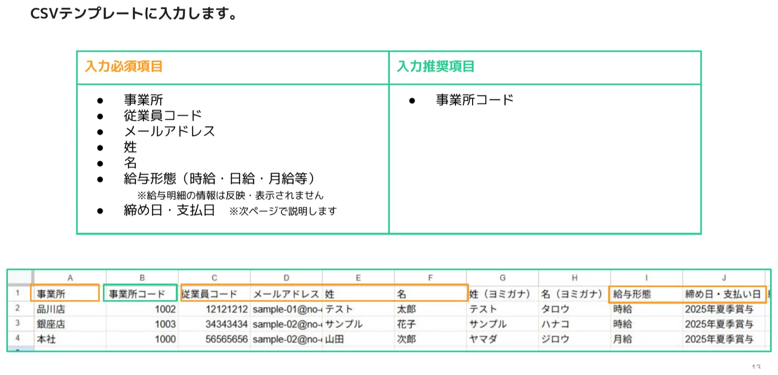 CSVテンプレートの入力例スプレッドシート。事業所・事業所コード・従業員コード・メールアドレス・姓・名・ヨミガナ・給与形態・締め日支払い日などの列がサンプルデータで入力されている