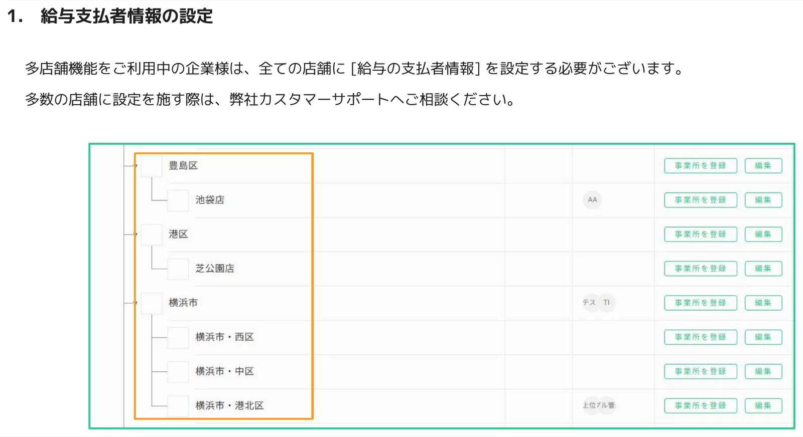 人事CREW 多店舗構成の一覧画面 - 豊島区・港区・横浜市などの店舗階層が表示され、各店舗に給与支払者情報を設定する必要があることを示している